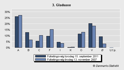 Folketingsvalg torsdag 15. september 2011