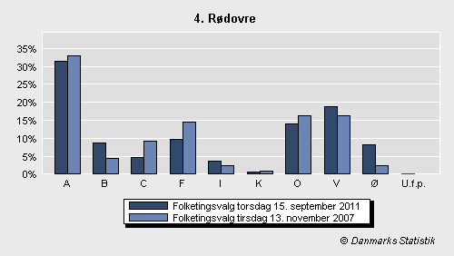 Folketingsvalg torsdag 15. september 2011