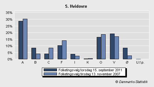 Folketingsvalg torsdag 15. september 2011
