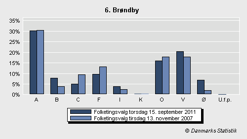 Folketingsvalg torsdag 15. september 2011