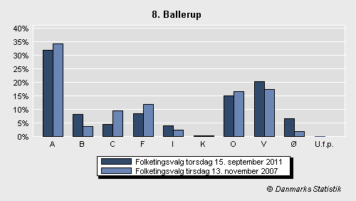Folketingsvalg torsdag 15. september 2011