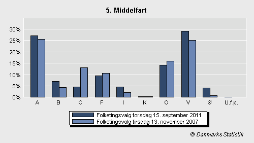 Folketingsvalg torsdag 15. september 2011