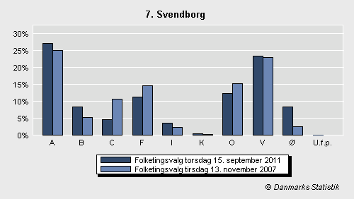 Folketingsvalg torsdag 15. september 2011