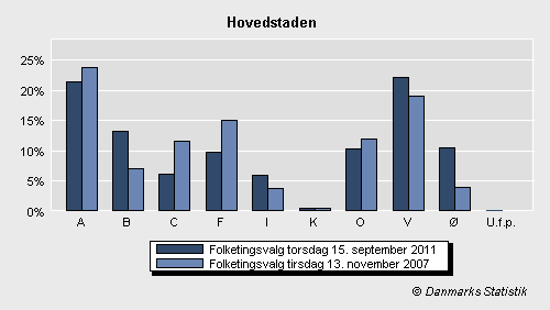 Folketingsvalg torsdag 15. september 2011