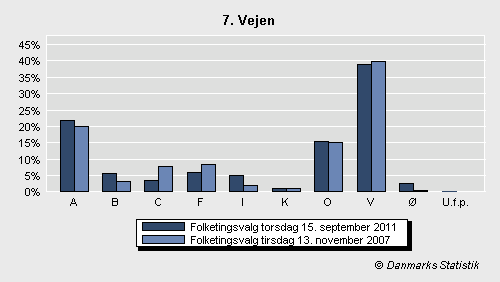 Folketingsvalg torsdag 15. september 2011