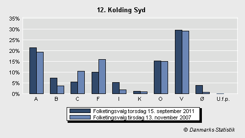 Folketingsvalg torsdag 15. september 2011