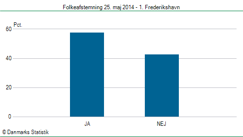 Folkeafstemning søndag  25. maj 2014