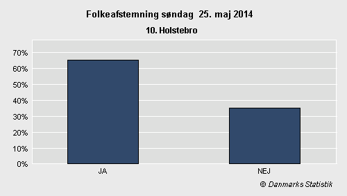 Folkeafstemning søndag 25. maj 2014