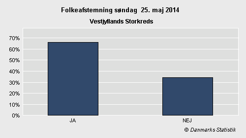 Folkeafstemning søndag 25. maj 2014