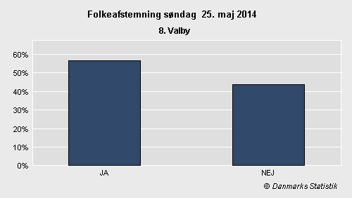 Folkeafstemning søndag 25. maj 2014