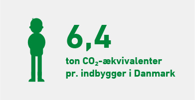 Grafik: Drivhusgasudledning i Danmark pr. indbygger