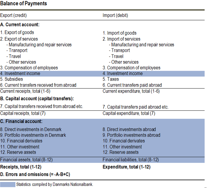 Balance of payments