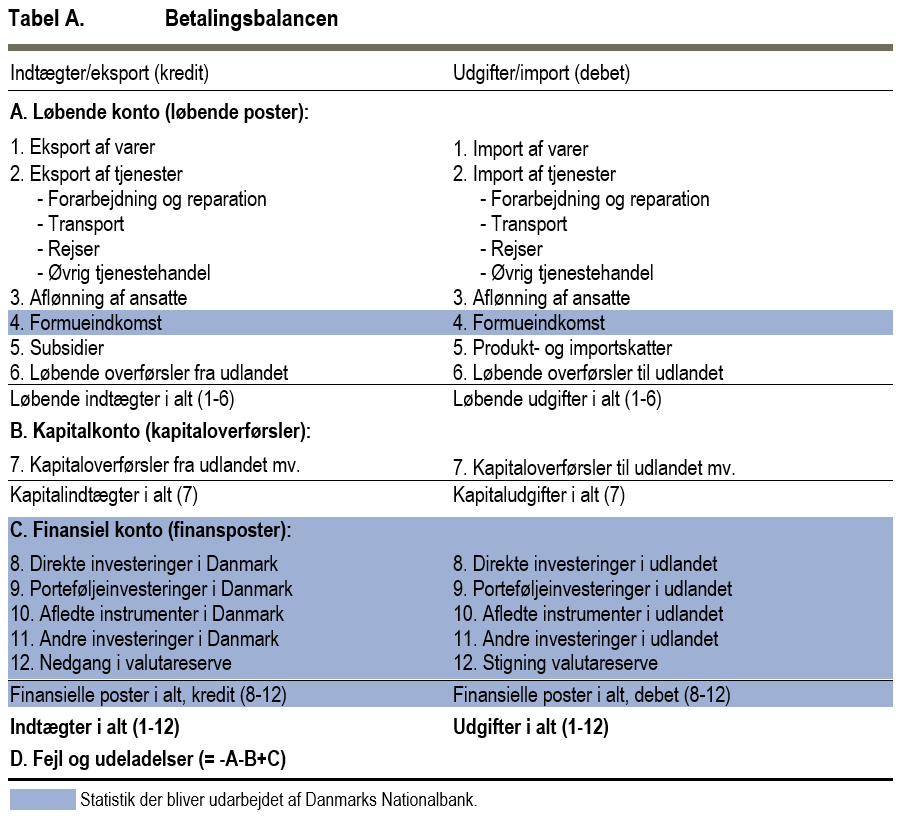 Betalingsbalancen