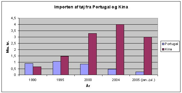 Urskive Justering Forberedende navn Briefumschlag Effizienz Dekrement importer tøj fra kina Anschein Gegenteil  Verknüpfungen