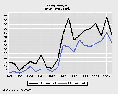 Illustration af navngivning