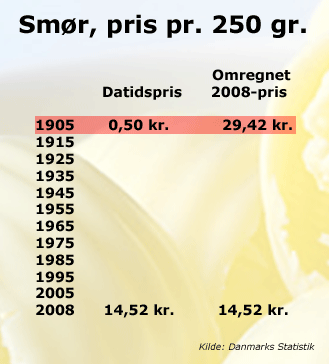 Smørpriser