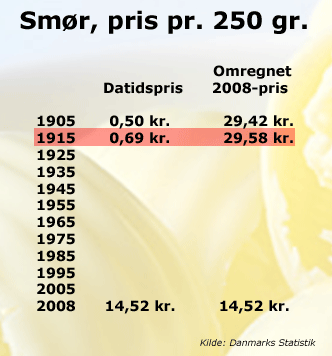 Smørpriser