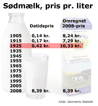 Mælkepriser