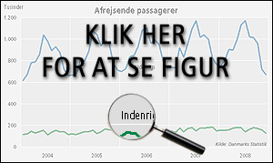 Graf over afrejsende passagerer