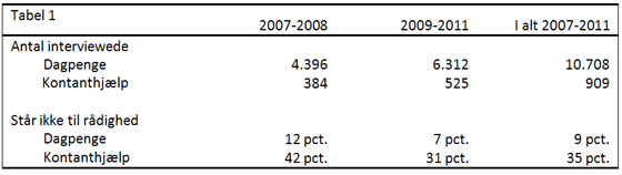 Kronik af Jan Plovsing. Danmarks Statistik