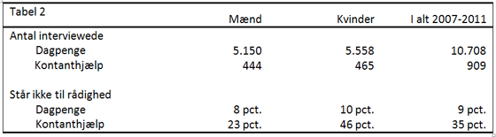 Kronik af Jan Plovsing. Danmarks Statistik