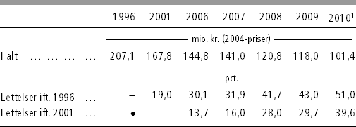 Reduktion-af-de-administrative-byrder-i-Danmarks-Statistik