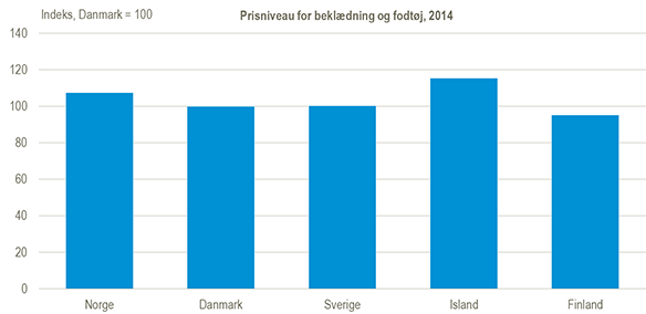 prisniveau-for-beklaedning-og-fodtoej