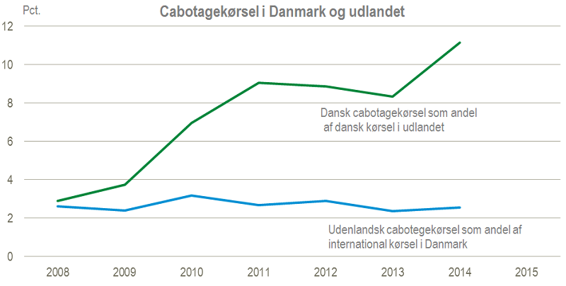 cabotage