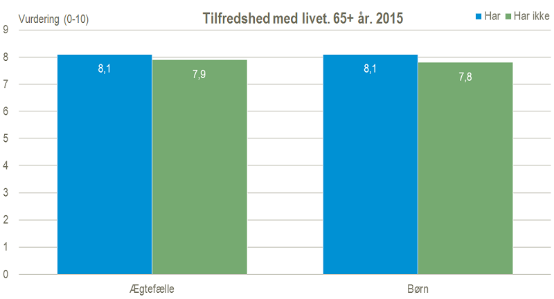 tilfredshed med livet