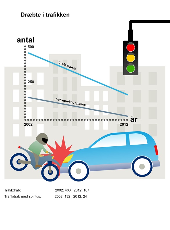 Dræbte i trafikken