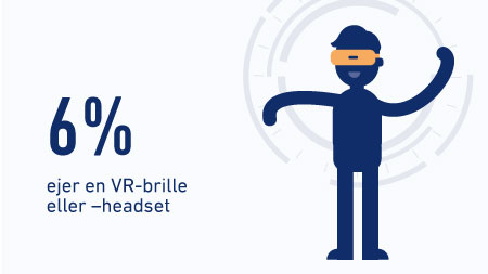 6% ejer en VR-brille