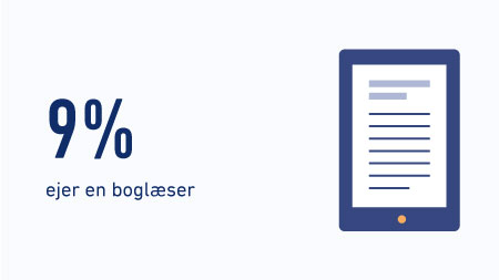 9% ejer en boglæser