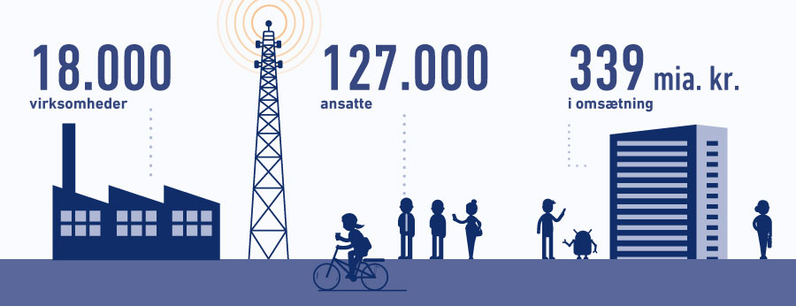 Nøgletal, de digitale brancher