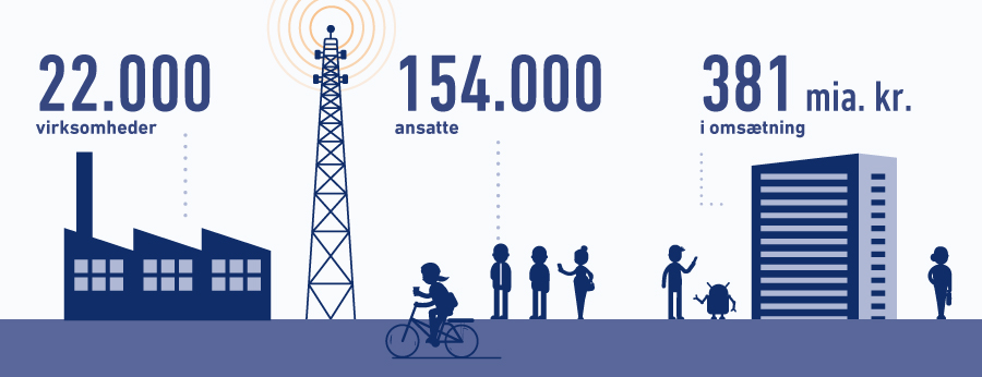 Tal for de digitale brancher