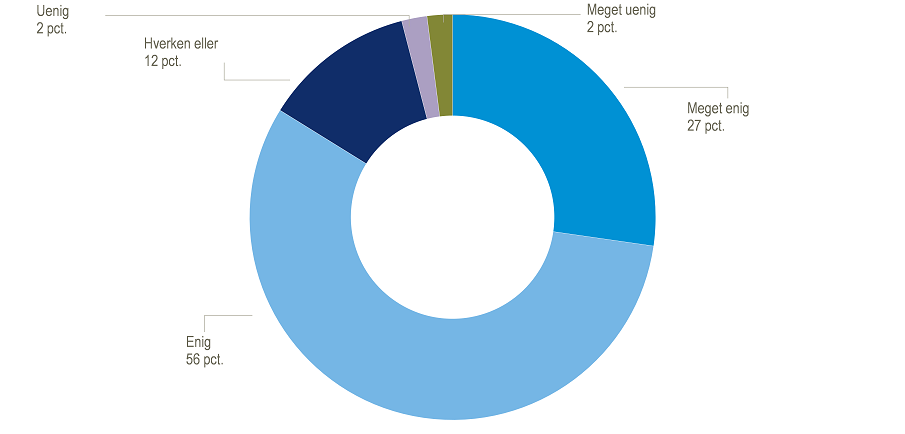 Tillid til offentlige digitale løsninger