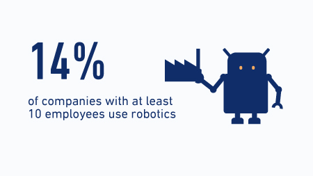 Use of robotics