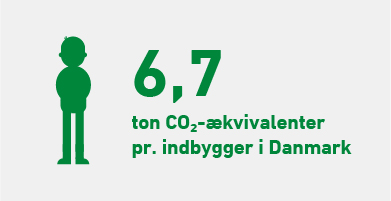 Grafik: Drivhusgasudledning i Danmark pr. indbygger