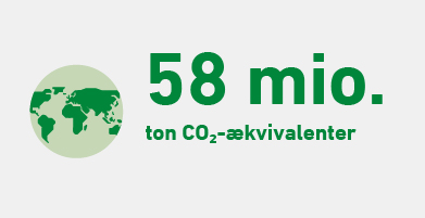 Klimaaftryk