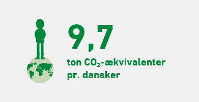 Klimaaftryk pr dansker