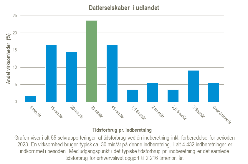 Datterselskaber-i-udlandet-2025-02-12