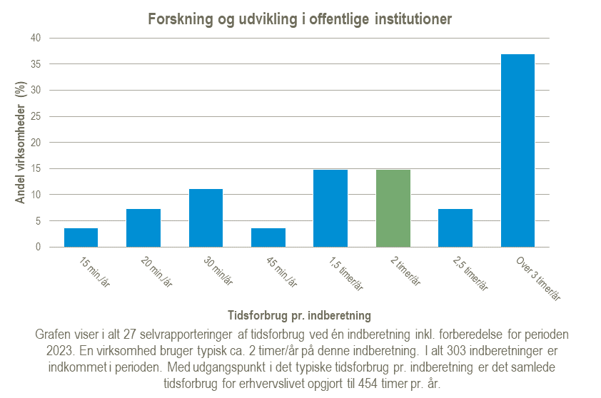 Forskning-og-udvikling-i-offentlige-institutioner-2025-02-12