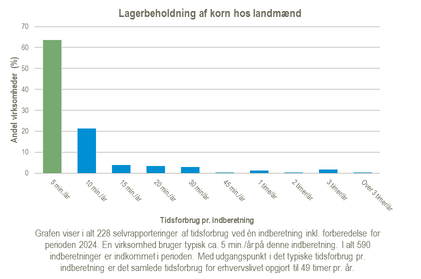 Lagerbeholdning-af-korn-hos-landmaend-2025-02-04