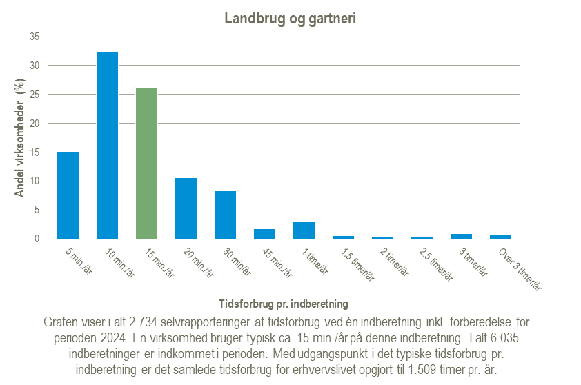 Landbrug-og-gartneri-2025-02-04