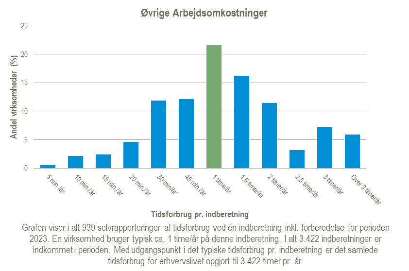 Oevrige-Arbejdsomkostninger-2025-02-12