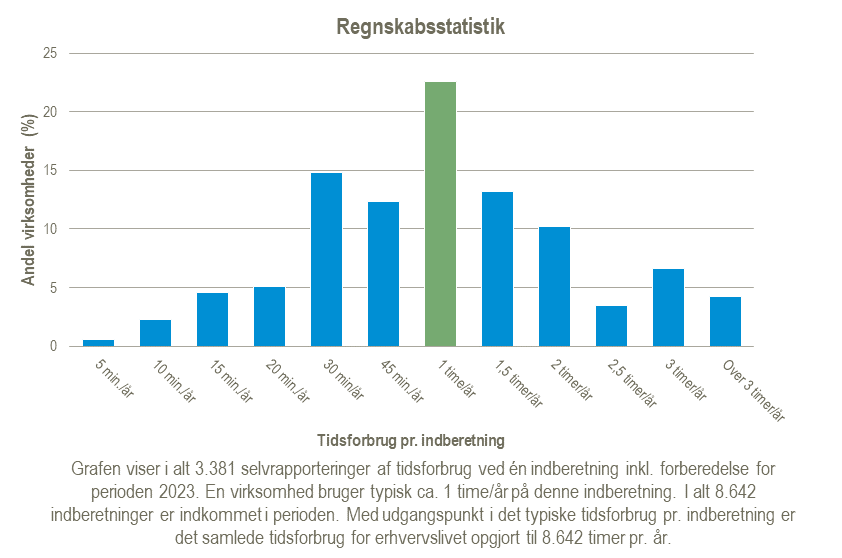 Regnskabsstatistik-25-03-04