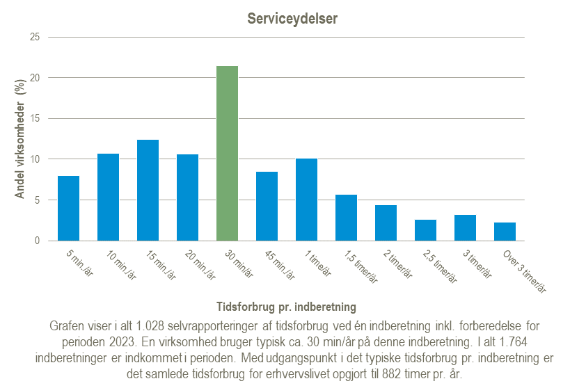 Serviceydelser-2025-02-12