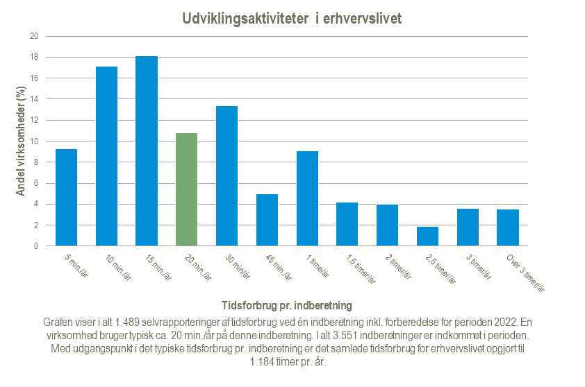 Udviklingsaktiviteter-i-erhvervslivet-2024-02-21