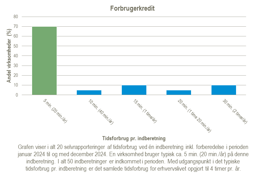 Forbrugerkredit-2025-02-07