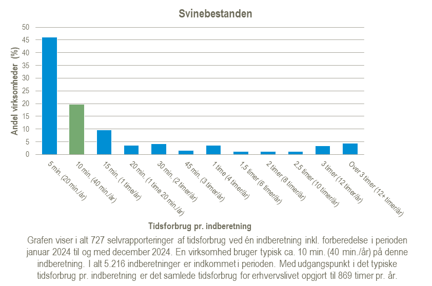 Svinebestanden-2025-02-07