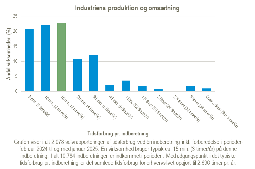 Industriens-produktion-og-omsaetning-2025-02-07